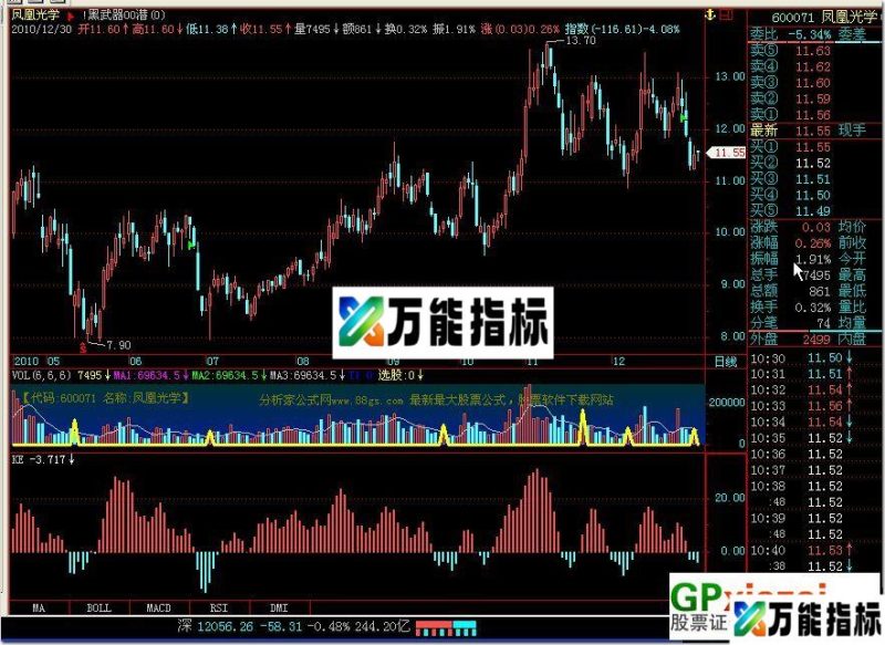 DMACD(KE副图 源码 贴图) EA-万能指标公式