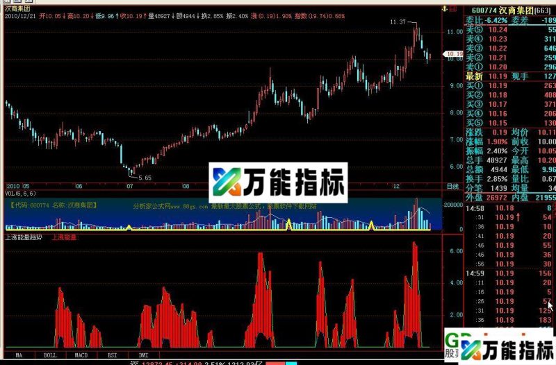 上涨能量趋势(副图 源码 能量公式) EA-万能指标公式