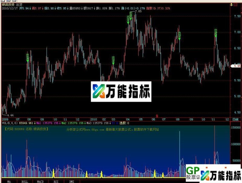 出货 EA-万能指标公式
