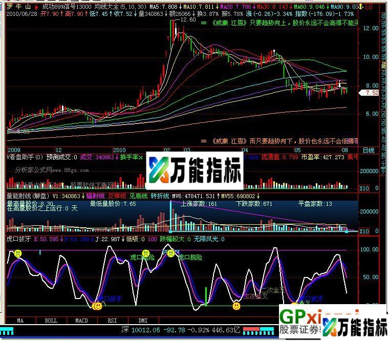 虎口拔牙 非常经典的好指标-(源码) EA-万能指标公式