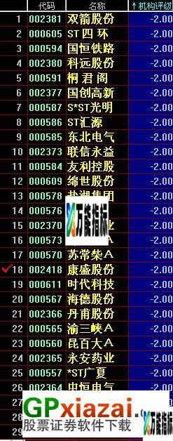 【最新】10-17日和讯机构评级数据和该数据排序指标 EA-万能指标公式