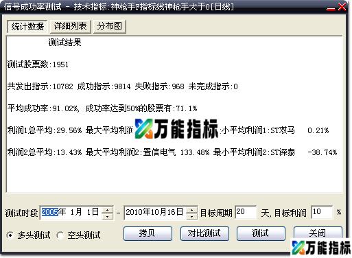 神枪手(去时间限制 飞狐公式 提供源码和公式) EA-万能指标公式