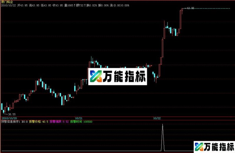 预警信息排序1 源码 EA-万能指标公式
