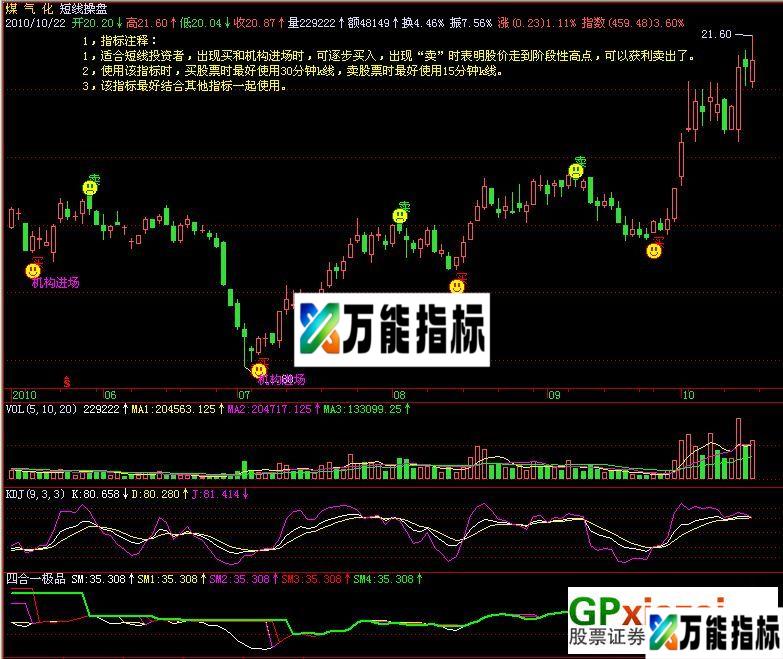 短线操盘主图(收费软件里面的指标) EA-万能指标公式