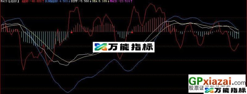 MACD【趋势】(副图 源码) EA-万能指标公式