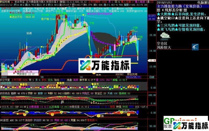 主力操盘接力跑(发现价值)主图,原码,帖图 EA-万能指标公式