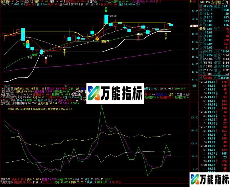 一年十二倍优化(主图源码)只是综合优化大师们的作品 EA-万能指标公式