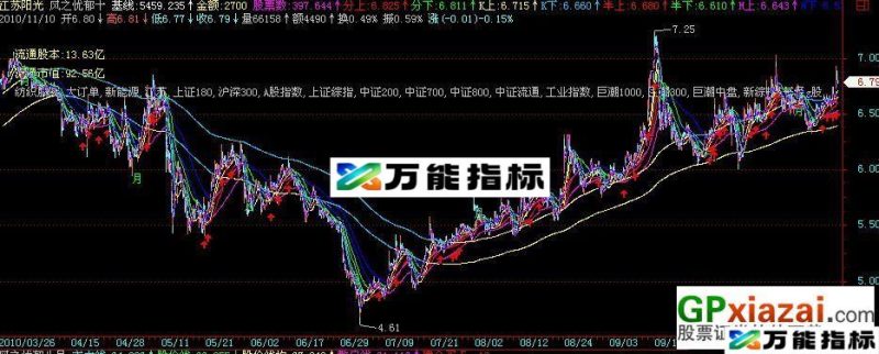 WMA多周期-用WMA函数看长做短 EA-万能指标公式
