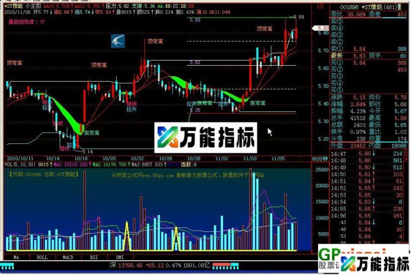 小主图（精品飞狐主图公式 源码） EA-万能指标公式
