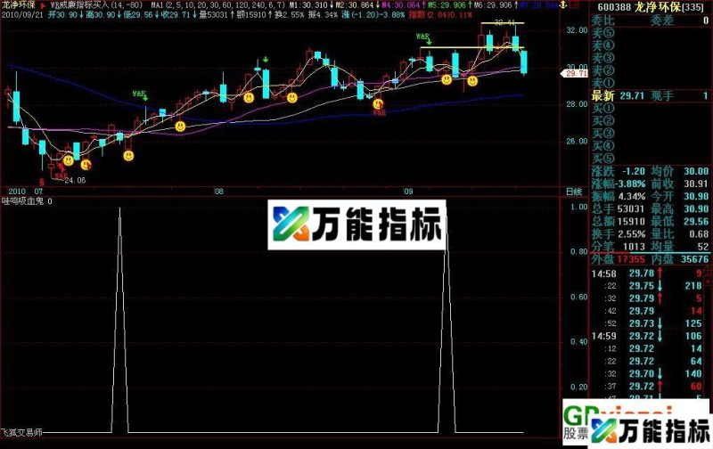 哇呜吸血鬼 EA-万能指标公式