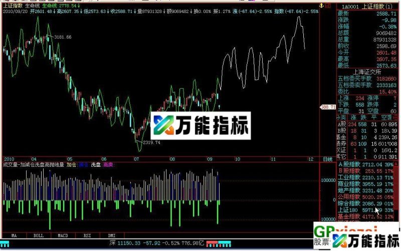 生命线--非一般的生命线 EA-万能指标公式