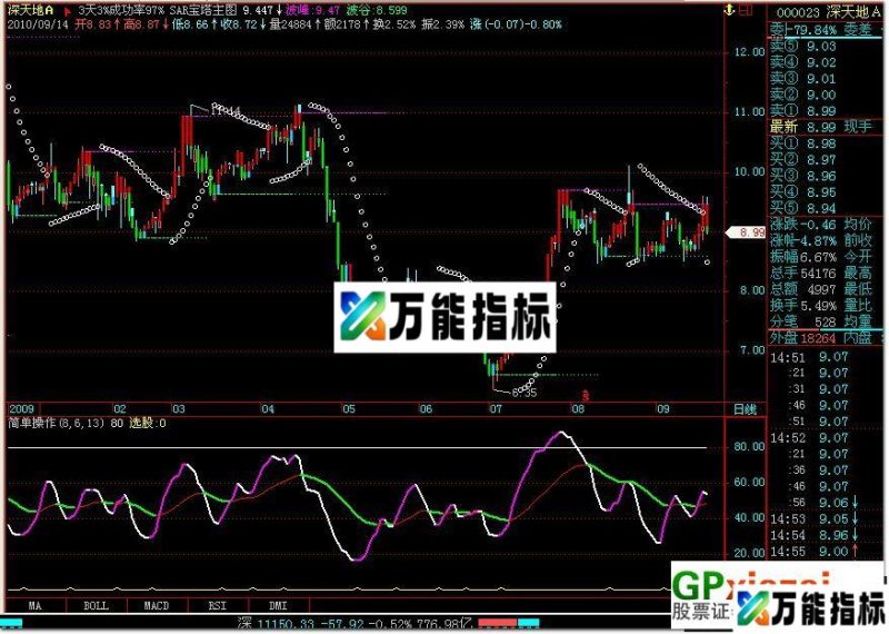 简单操作(副图 源码) EA-万能指标公式