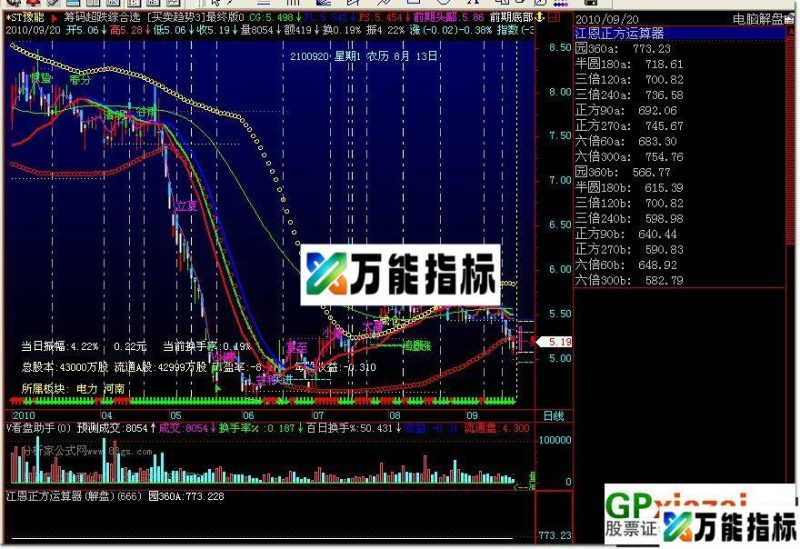 江恩正方运算器(解盘) EA-万能指标公式