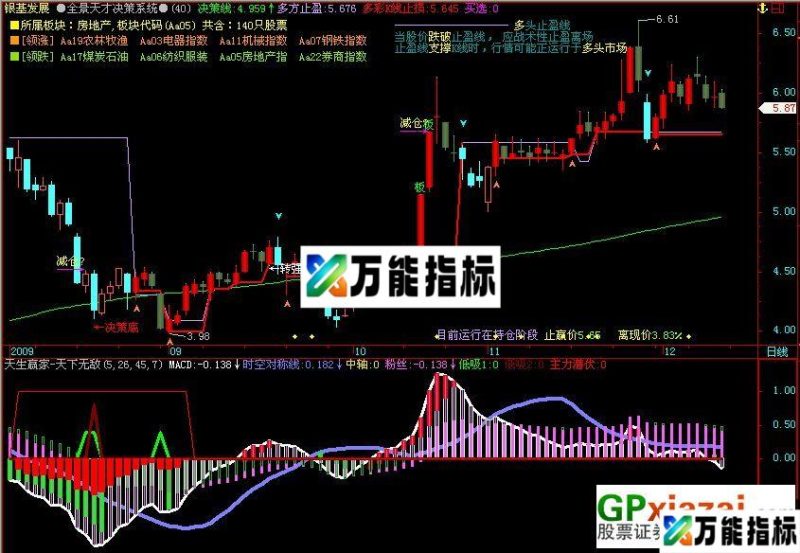 天生赢家--天下无敌,不需要DLL版 EA-万能指标公式