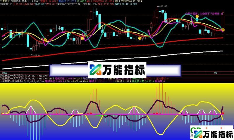 拥有《天生赢家套利分析》可提高3年的功力 EA-万能指标公式