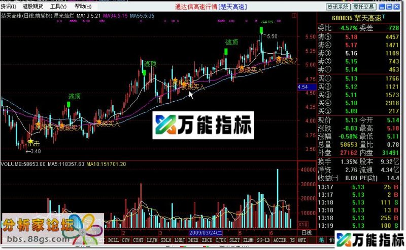 星光灿烂 飞狐版本 EA-万能指标公式