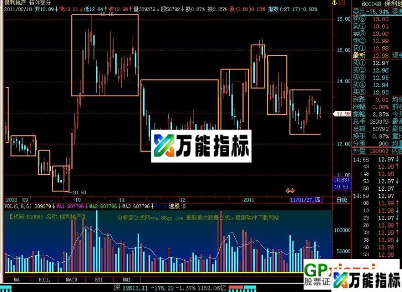 [飞狐] 箱体，随便加到指标里 EA-万能指标公式