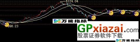 道破盘口天机 EA-万能指标公式