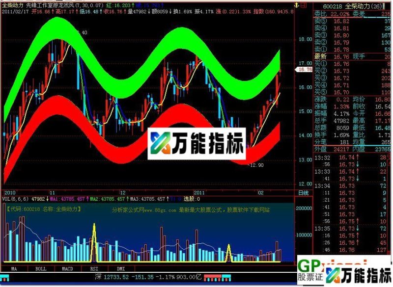 先锋工作室游龙戏凤(主图 源码 图) EA-万能指标公式