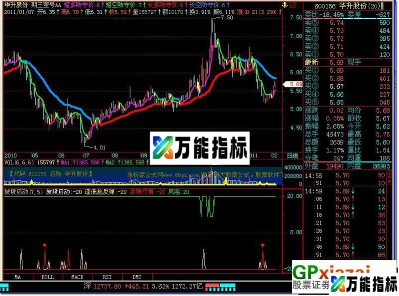 波段启动 EA-万能指标公式