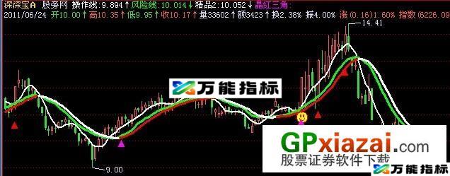 趋势骑牛主图指标 (源码) EA-万能指标公式