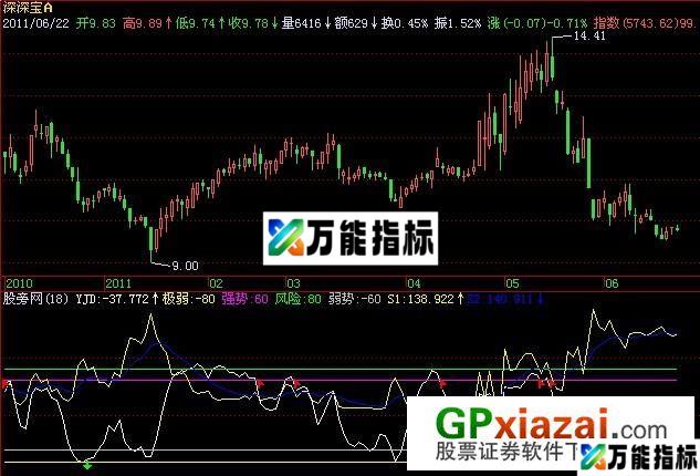超跌买入指标 (源码) EA-万能指标公式