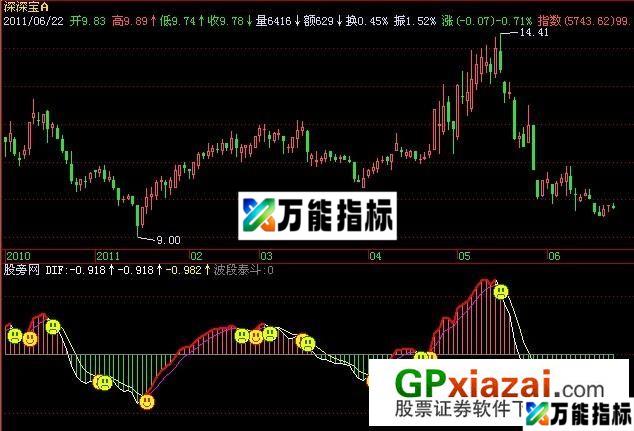 波段泰斗指标 (源码) EA-万能指标公式