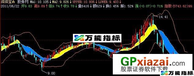 大刀主图指标 (源码) EA-万能指标公式