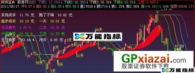 飞扬主图指标 (源码) EA-万能指标公式