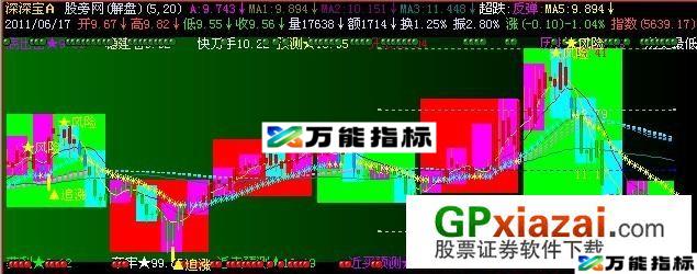 任意买卖主图指标 (源码) EA-万能指标公式