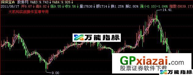 中线猎鹰主图指标 (源码) EA-万能指标公式