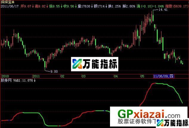 黄金生命线指标 (源码) EA-万能指标公式