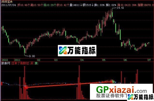 红柱买指标 (源码) EA-万能指标公式
