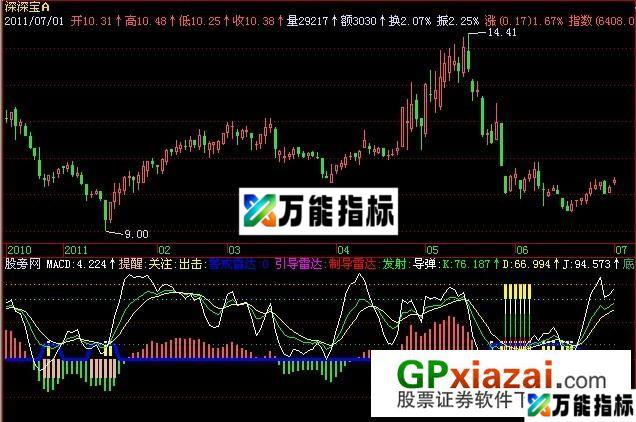 导弹攻击指标 (源码) EA-万能指标公式
