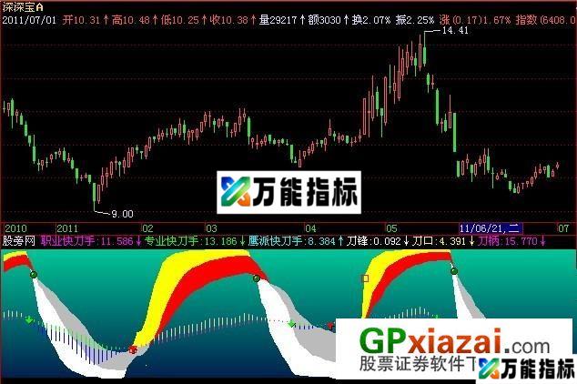 鹰派波段指标 (源码) EA-万能指标公式