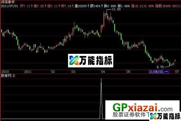 立桩量选股指标 (源码) EA-万能指标公式