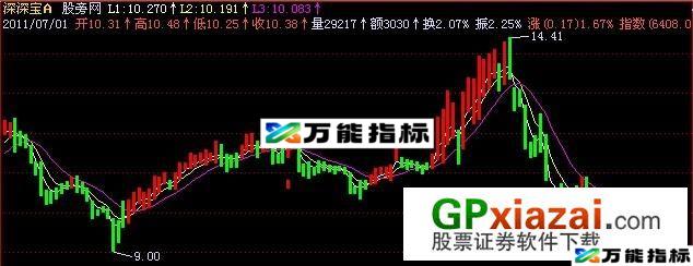 白金趋势主图指标 (源码) EA-万能指标公式