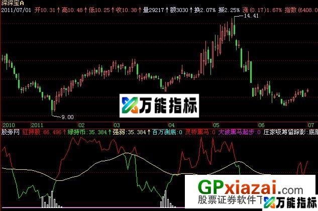 庄家吸筹留踪影指标 (源码) EA-万能指标公式