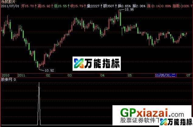 波段抄底选股指标 (源码) EA-万能指标公式