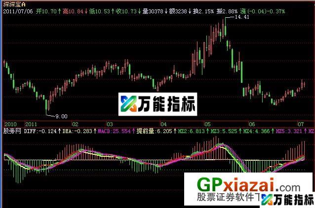 长牛线指标 (源码) EA-万能指标公式