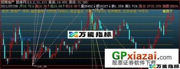 分割角度主图指标 (源码) EA-万能指标公式