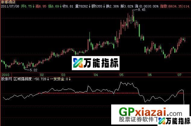 资金池指标 (源码) EA-万能指标公式