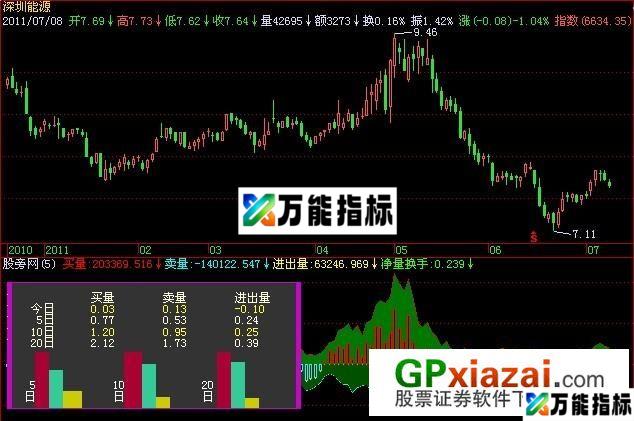 资金进出指标 (源码) EA-万能指标公式