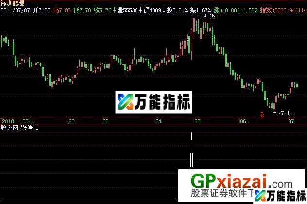 涨停预警指标 (源码) EA-万能指标公式