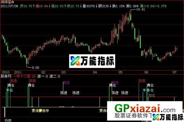 极度恐慌指标 (源码) EA-万能指标公式