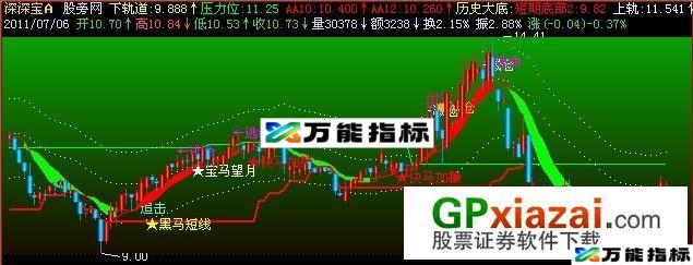 超牛主图指标 (源码) EA-万能指标公式
