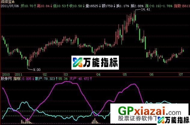 能量吸筹指标 (源码) EA-万能指标公式