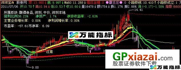 霸王庄主图指标 (源码) EA-万能指标公式
