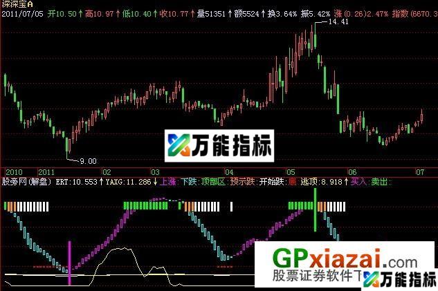 春种秋收指标 (源码) EA-万能指标公式