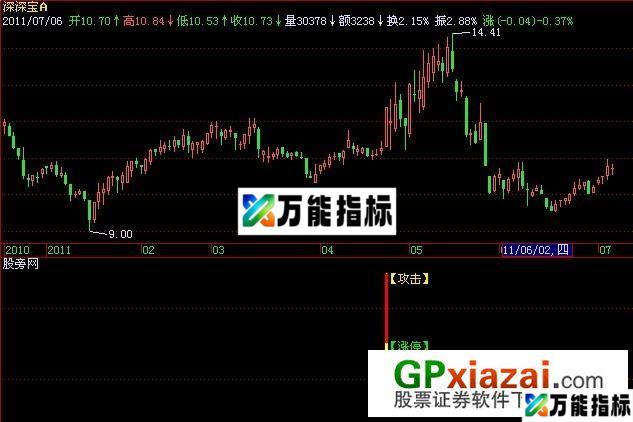 攻击涨停指标 (源码) EA-万能指标公式